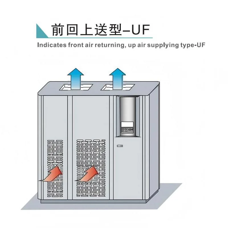 Air Supply & Return Types